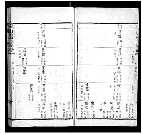 [钱]堠山钱氏宗谱_6卷首1卷世谱22卷 (江苏) 堠山钱氏家谱_二十四.pdf