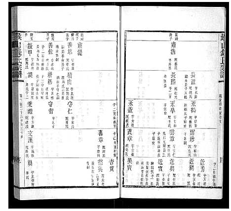 [钱]堠山钱氏宗谱_6卷首1卷世谱22卷 (江苏) 堠山钱氏家谱_二十四.pdf