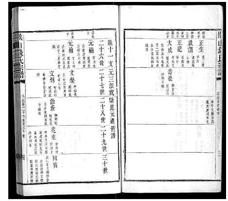 [钱]堠山钱氏宗谱_6卷首1卷世谱22卷 (江苏) 堠山钱氏家谱_二十五.pdf