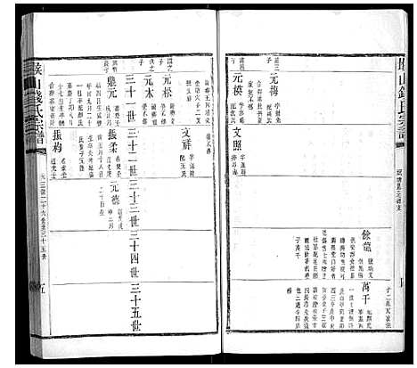 [钱]堠山钱氏宗谱_6卷首1卷世谱22卷 (江苏) 堠山钱氏家谱_二十五.pdf