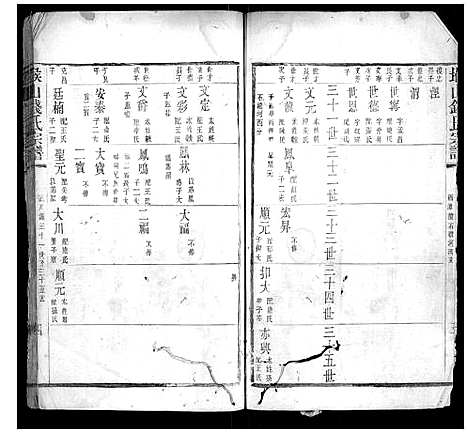 [钱]堠山钱氏宗谱_6卷首1卷世谱22卷 (江苏) 堠山钱氏家谱_二十九.pdf