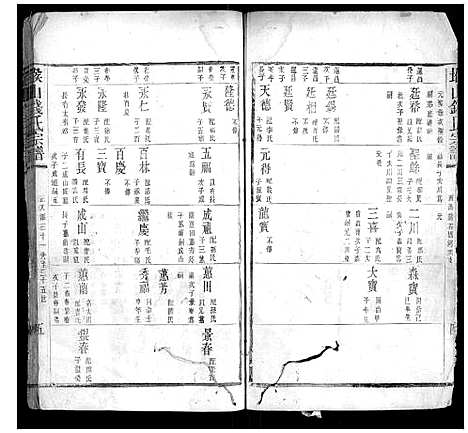 [钱]堠山钱氏宗谱_6卷首1卷世谱22卷 (江苏) 堠山钱氏家谱_二十九.pdf