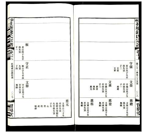 [钱]常州社塘钱氏宗谱 (江苏) 常州社塘钱氏家谱_七.pdf