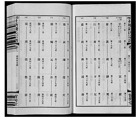 [钱]常州社塘钱氏宗谱_10卷附1卷 (江苏) 常州社塘钱氏家谱_三.pdf