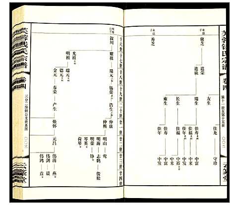 [钱]常州芙蓉钱氏宗谱 (江苏) 常州芙蓉钱氏家谱_四.pdf