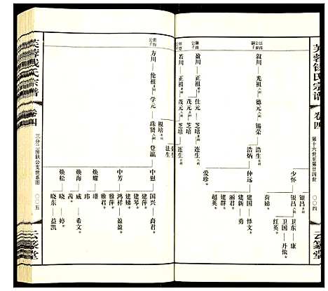 [钱]常州芙蓉钱氏宗谱 (江苏) 常州芙蓉钱氏家谱_四.pdf