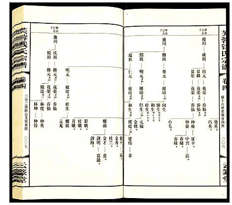 [钱]常州芙蓉钱氏宗谱 (江苏) 常州芙蓉钱氏家谱_四.pdf