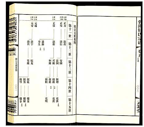 [钱]常州芙蓉钱氏宗谱 (江苏) 常州芙蓉钱氏家谱_五.pdf