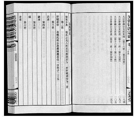 [钱]芙蓉钱氏宗谱 (江苏) 芙蓉钱氏家谱_三.pdf