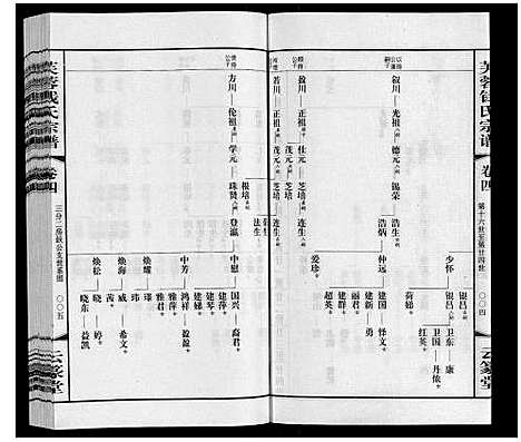 [钱]芙蓉钱氏宗谱 (江苏) 芙蓉钱氏家谱_四.pdf