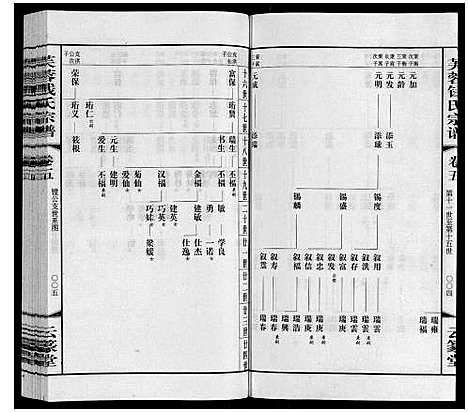 [钱]芙蓉钱氏宗谱 (江苏) 芙蓉钱氏家谱_五.pdf