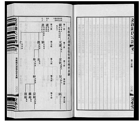 [钱]菱溪钱氏宗谱_2卷附1卷 (江苏) 菱溪钱氏家谱_二.pdf