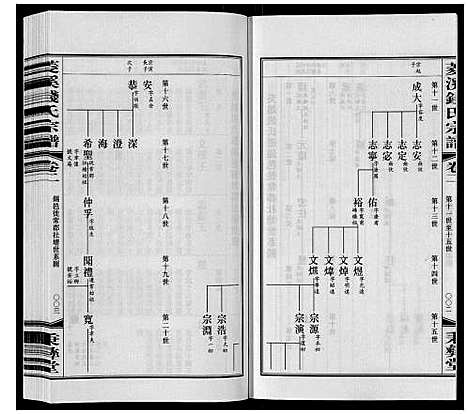 [钱]菱溪钱氏宗谱_2卷附1卷 (江苏) 菱溪钱氏家谱_二.pdf