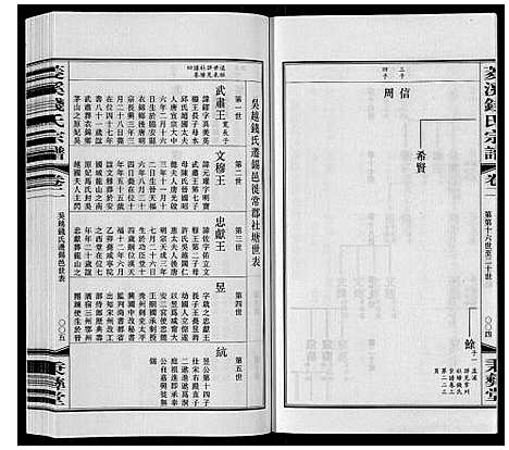 [钱]菱溪钱氏宗谱_2卷附1卷 (江苏) 菱溪钱氏家谱_二.pdf