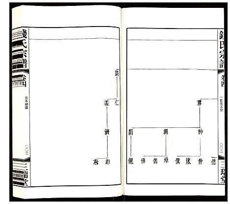 [钱]钱氏宗谱 (江苏) 钱氏家谱_四.pdf