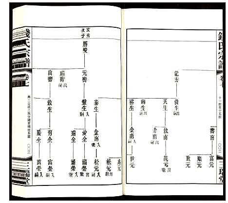 [钱]钱氏宗谱 (江苏) 钱氏家谱_七.pdf