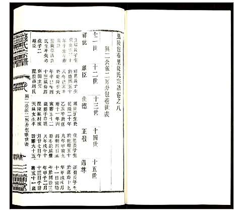 [钱]钱氏宗谱 (江苏) 钱氏家谱_八.pdf