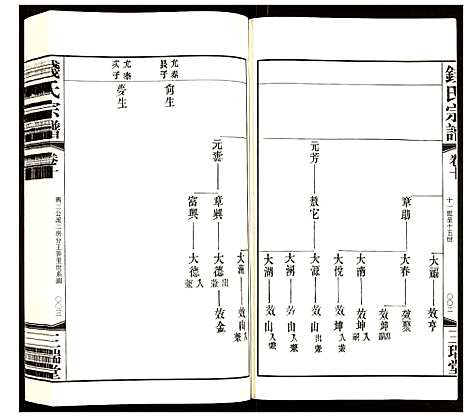 [钱]钱氏宗谱 (江苏) 钱氏家谱_十.pdf