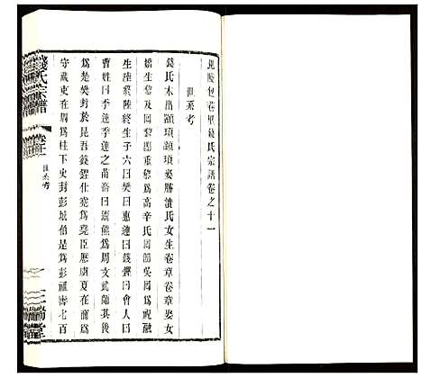 [钱]钱氏宗谱 (江苏) 钱氏家谱_十一.pdf