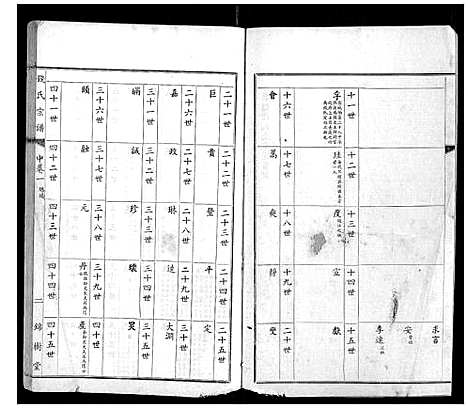 [钱]钱氏宗谱 (江苏) 钱氏家谱_一.pdf