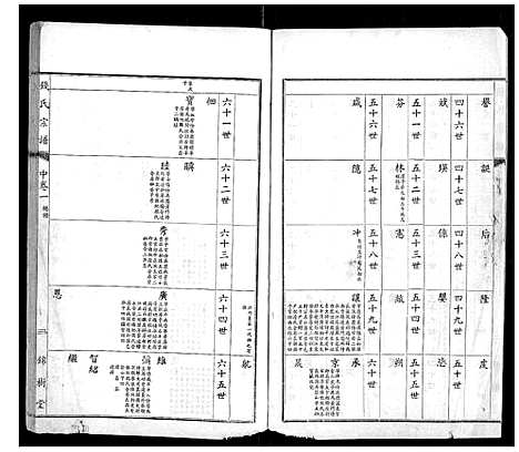 [钱]钱氏宗谱 (江苏) 钱氏家谱_一.pdf