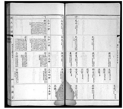 [钱]钱氏宗谱 (江苏) 钱氏家谱_三.pdf