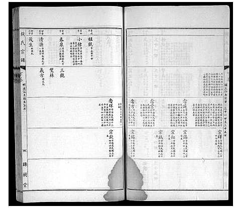 [钱]钱氏宗谱 (江苏) 钱氏家谱_三.pdf