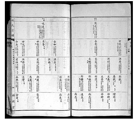 [钱]钱氏宗谱 (江苏) 钱氏家谱_四.pdf