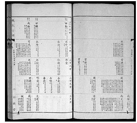 [钱]钱氏宗谱 (江苏) 钱氏家谱_五.pdf