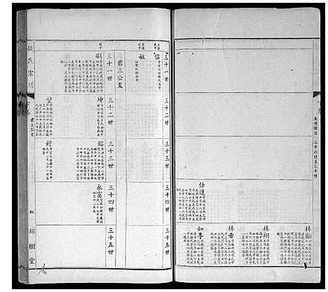 [钱]钱氏宗谱 (江苏) 钱氏家谱_五.pdf