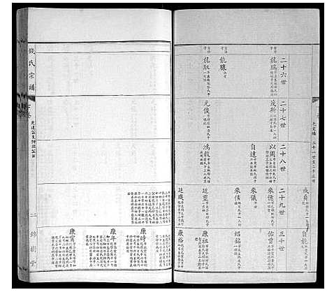 [钱]钱氏宗谱 (江苏) 钱氏家谱_八.pdf