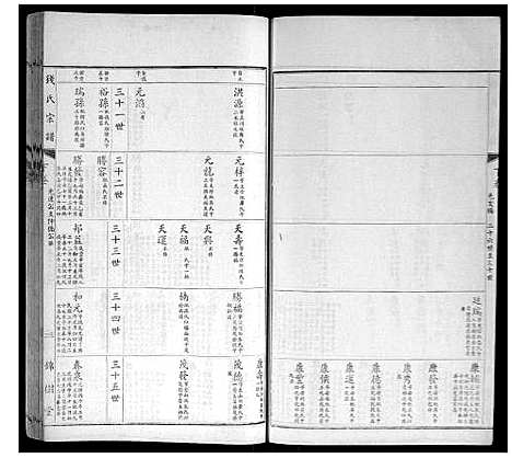 [钱]钱氏宗谱 (江苏) 钱氏家谱_八.pdf