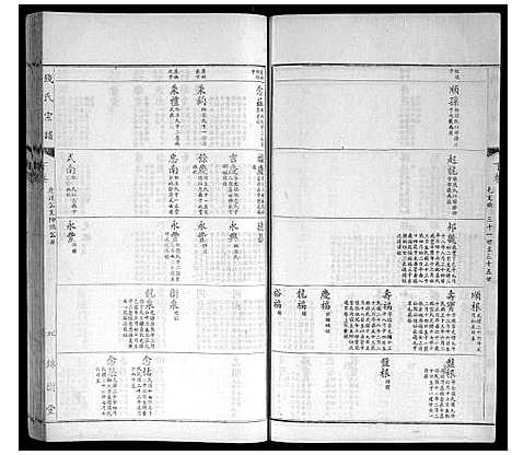 [钱]钱氏宗谱 (江苏) 钱氏家谱_八.pdf