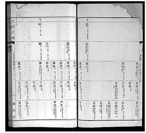 [钱]钱氏宗谱 (江苏) 钱氏家谱_九.pdf