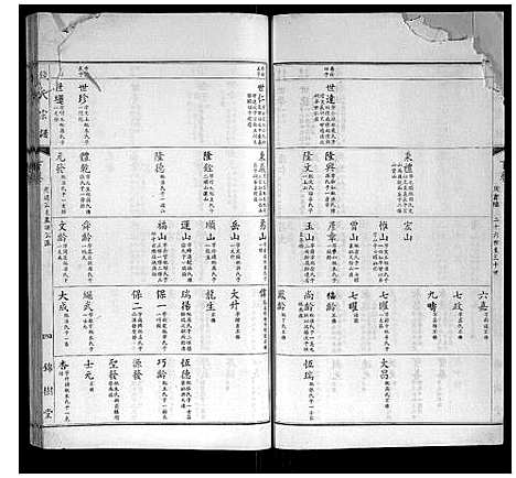 [钱]钱氏宗谱 (江苏) 钱氏家谱_九.pdf