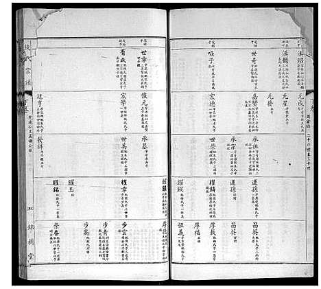 [钱]钱氏宗谱 (江苏) 钱氏家谱_九.pdf