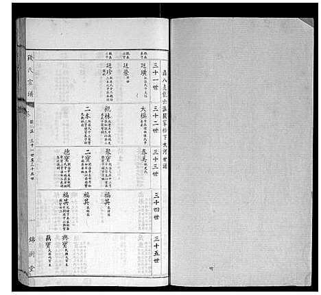 [钱]钱氏宗谱 (江苏) 钱氏家谱_十.pdf