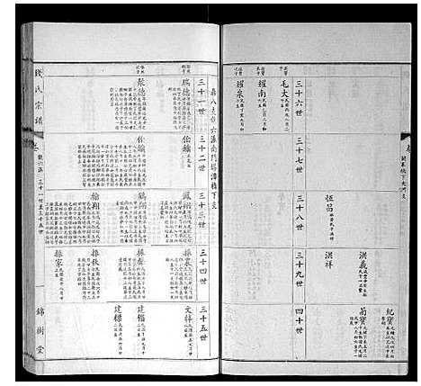 [钱]钱氏宗谱 (江苏) 钱氏家谱_十.pdf