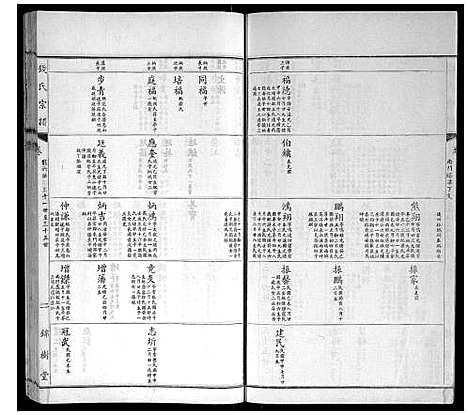 [钱]钱氏宗谱 (江苏) 钱氏家谱_十.pdf