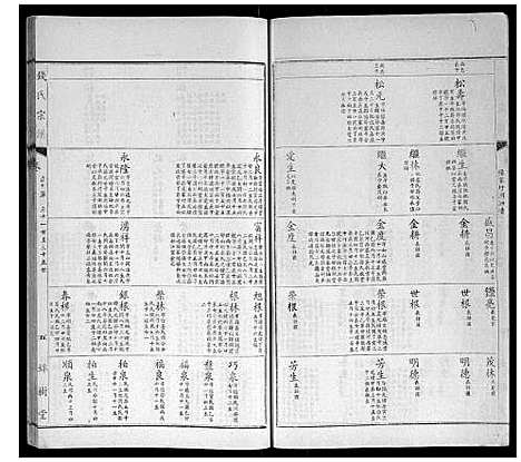 [钱]钱氏宗谱 (江苏) 钱氏家谱_十一.pdf