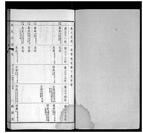 [钱]钱氏宗谱 (江苏) 钱氏家谱_十二.pdf