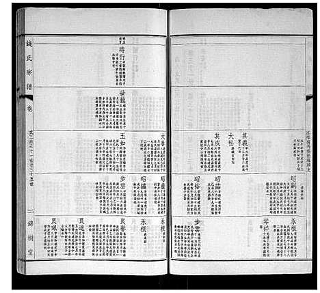 [钱]钱氏宗谱 (江苏) 钱氏家谱_十三.pdf