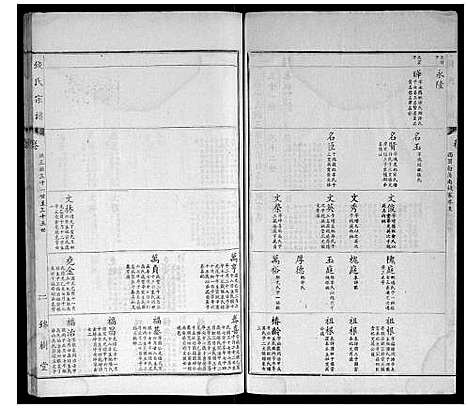 [钱]钱氏宗谱 (江苏) 钱氏家谱_十四.pdf