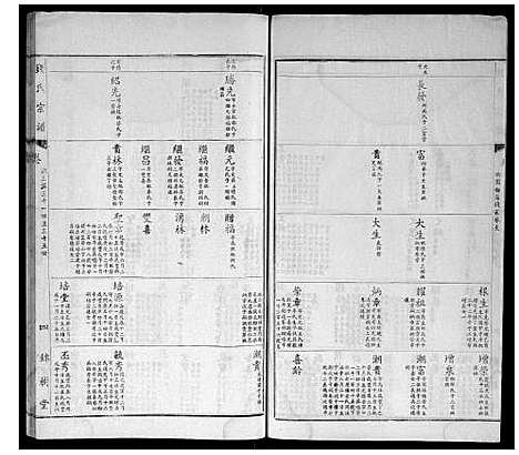 [钱]钱氏宗谱 (江苏) 钱氏家谱_十四.pdf