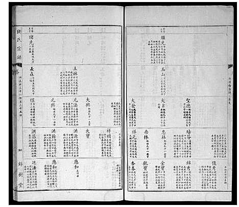 [钱]钱氏宗谱 (江苏) 钱氏家谱_十四.pdf