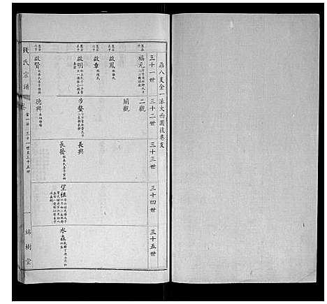 [钱]钱氏宗谱 (江苏) 钱氏家谱_十五.pdf