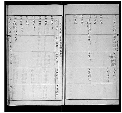 [钱]钱氏宗谱 (江苏) 钱氏家谱_十五.pdf