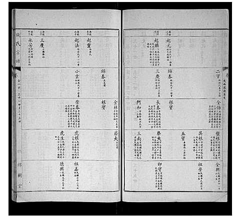 [钱]钱氏宗谱 (江苏) 钱氏家谱_十五.pdf