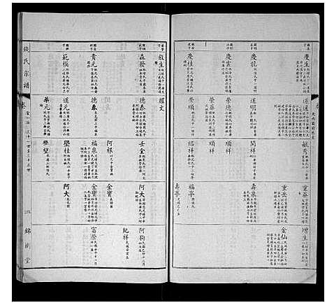 [钱]钱氏宗谱 (江苏) 钱氏家谱_十五.pdf