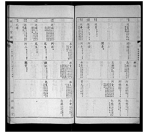 [钱]钱氏宗谱 (江苏) 钱氏家谱_十五.pdf